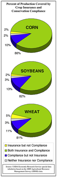 2012_0306_ProductionCropCompliance