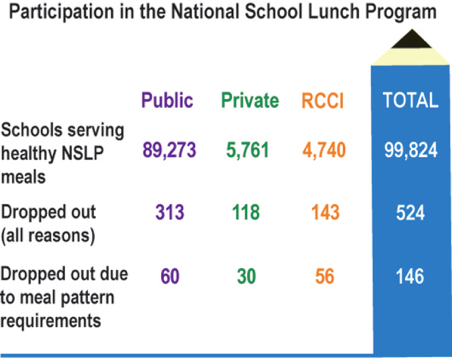 2013_0930_school_lunch