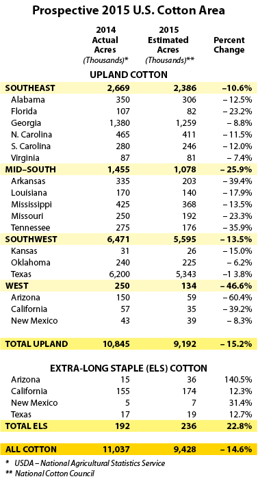 2015_0209_NCC_CottonForecast