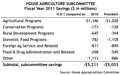 021411HouseAgCuts