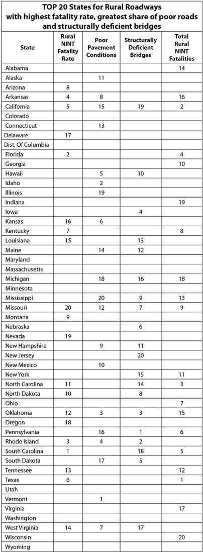 Rural Roadways Study